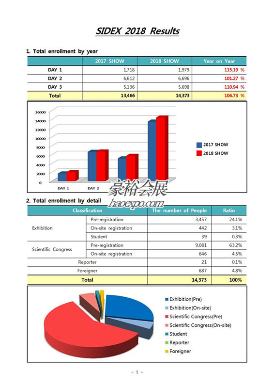 韩国口腔展图纸及数据
