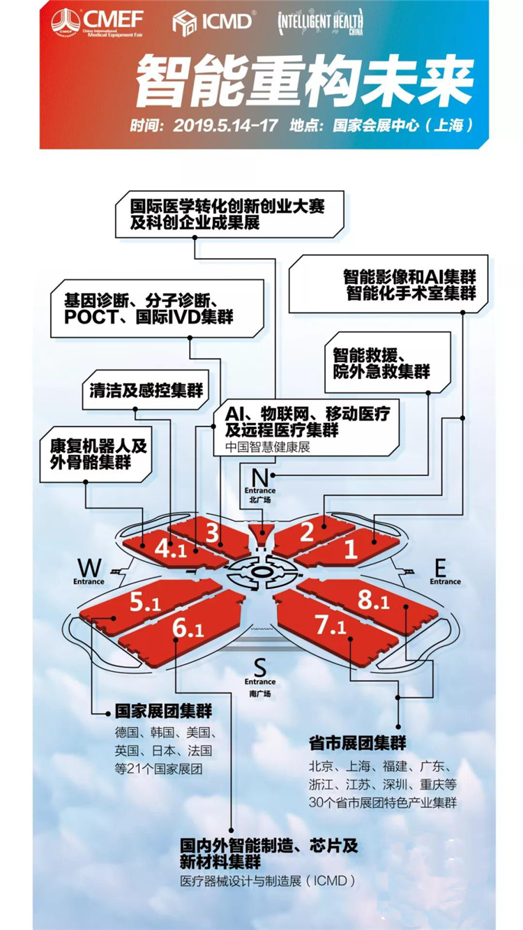 上海CMEF医疗展展馆分布