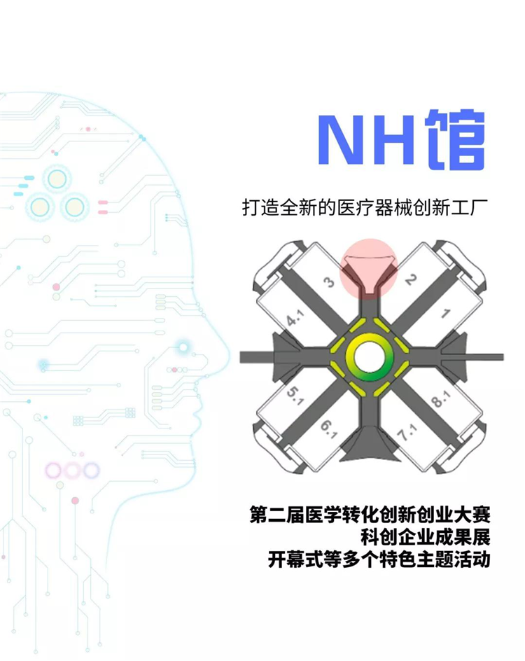 上海CMEF医疗展展馆分布