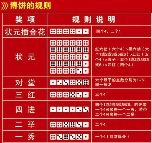 厦门博饼共庆佳节~